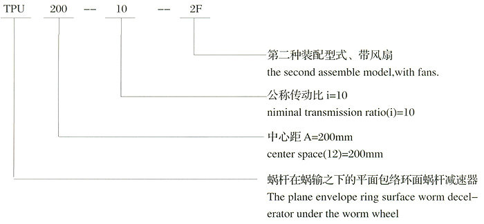 TPA平面包絡(luò)環(huán)面蝸桿減速機型號標(biāo)記