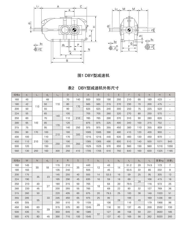 DBY說明 DBY說明