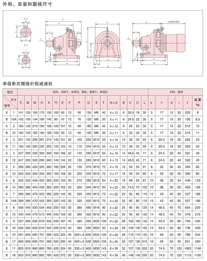 BWXW安裝說明 BWXW安裝說明