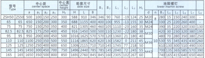 ZSH系列圓柱齒輪減速機參數